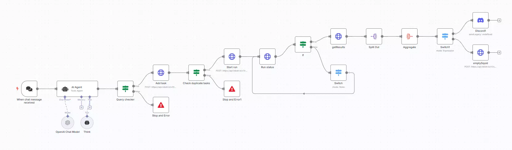 How to make a smart LinkedIn X-ray bot to automate the entire workflow? image26